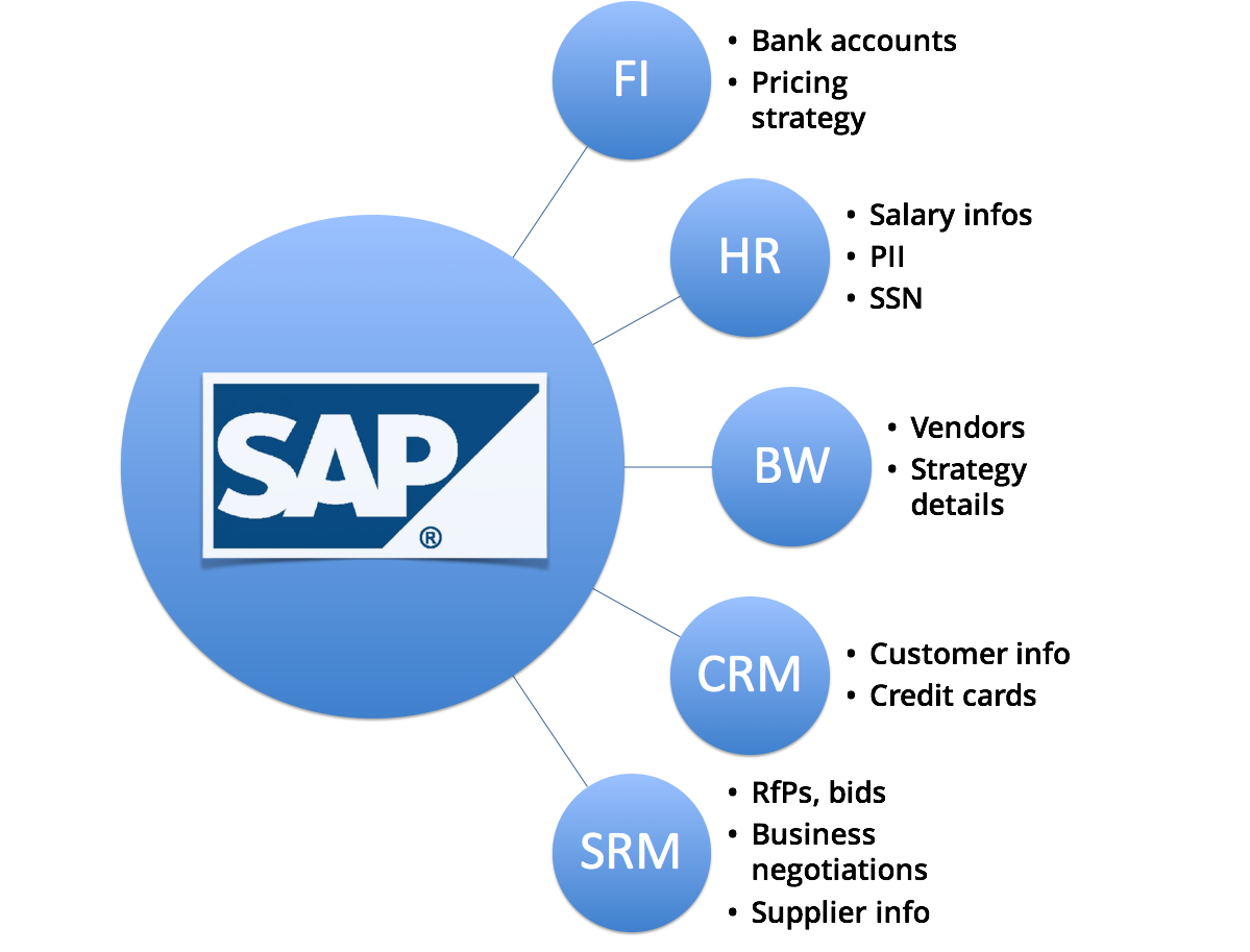 Enterprise-Threat-Monitor-Protects-Sensitive-Data-on-SAP-Systems.png